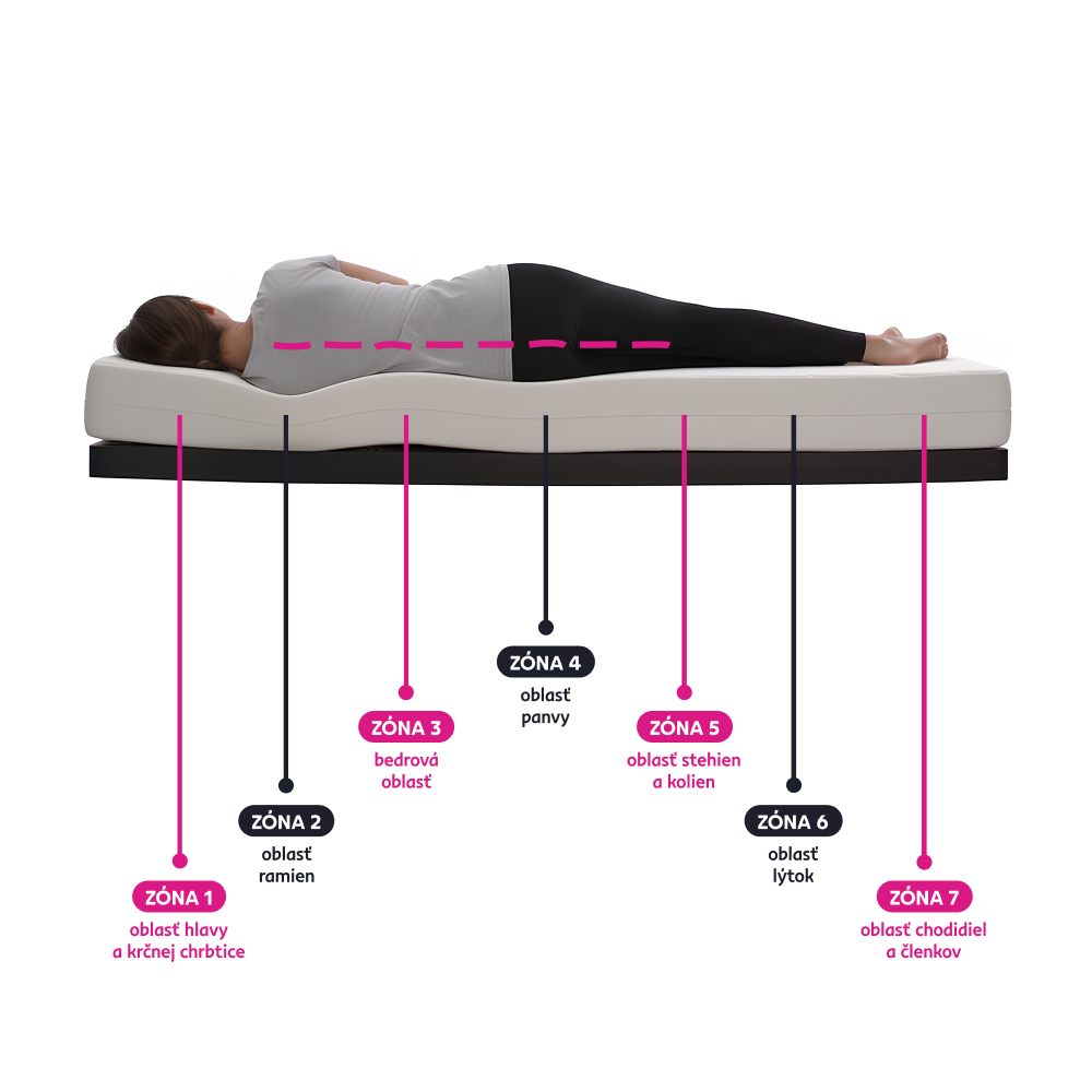 Matrac rolovaný, penový, 14 cm, 180x200 cm, MAIR