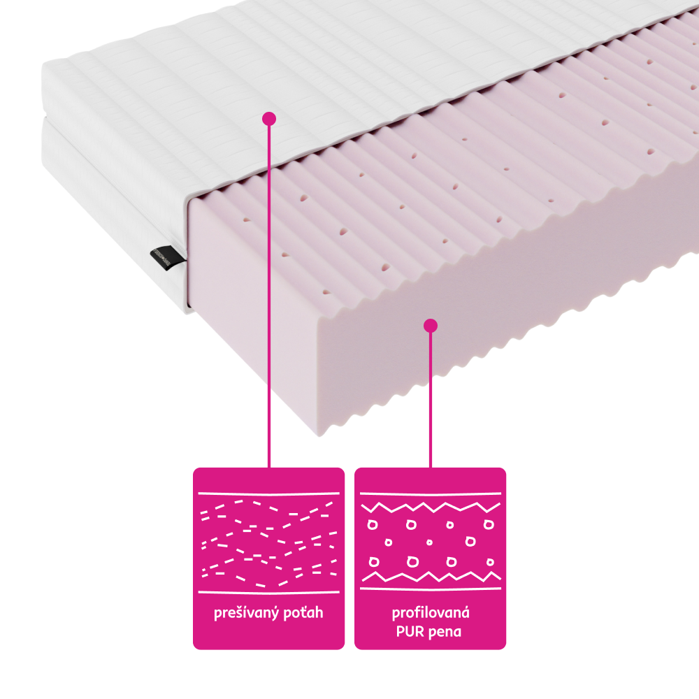 Matrac rolovaný, penový, 14 cm, 180x200 cm, MAIR