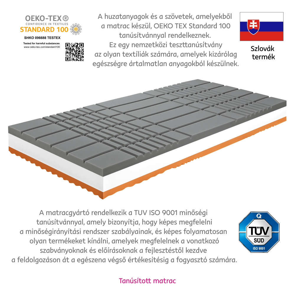 Felfekvés elleni matrac, 90x200, BE KELLEN