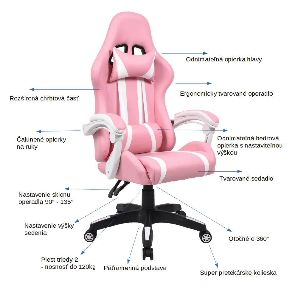 Virtualdom