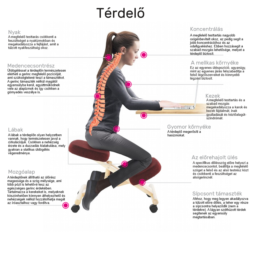 Ergonomikus zsámoly, bézs/fekete, RUFUS